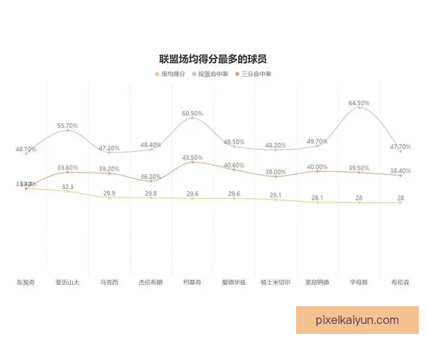 球员新赛季数据分析：表现稳健且持续提升的趋势亟待关注